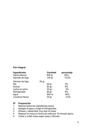 Pan Integral
Ingredientes
Harina blanca
Salvado de trigo
Germen de trigo
Sal
Azúcar
Leche en polvo
Hidrogenado
Agua
Levadura fresca
Nº
1
2
3
4
5

Cantidad
830 gr
145 gr

porcentaje
83%
14.5%

25 gr
20 gr
80 gr.
30 gr.
80 gr
600 cc
35 gr

2%
8%
3%
8%
60%
3.5%

Preparación
Mezclar todos los ingredientes secos.
Agregar el agua y luego el hidrogenado.
Amasar y desarrollar muy bien la masa.
Reposar la masa en forma de ovillo por 10 minutos aprox.
Cortar y ovillar masa según peso y formato.
29

 