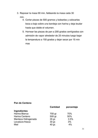 3. Reposar la masa 90 min, faldeando la masa cada 30
min.
4. Cortar piezas de 500 gramos y bolearlas y colocarlas
boca a bajo sobre una bandeja con harina y deja leudar
hasta que doble el volumen.
5. Hornear las piezas de pan a 200 grados centígrados con
admisión de vapor alrededor de 25 minutos luego bajar
la temperatura a 150 grados y dejar secar por 15 min
mas

Pan de Centeno
Cantidad
Ingredientes
Harina Blanca
Harina Centeno
Manteca Hidrogenada
Levadura fresca
Miel

700 gr.
500 gr.
35 gr.
30 gr.
40 gr.

porcentaje
70%
50%
3.5%
3%
4%
31

 