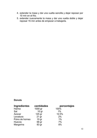 4. extender la masa y dar una vuelta sencilla y dejar reposar por
10 min en el frio.
5. extender nuevamente la masa y dar una vuelta doble y dejar
reposar 15 min antes de empezar a trabajarla.

Donuts

Ingredientes

cantidades

Harina
Sal
Azúcar
Levadura
Polvo de horneo
Huevos
Margarina

1000 gr
10 gr
125 gr
21 gr
10 gr
68 gr
83 gr

porcentajes
100%
1%
12.5%
2%
1%
7%
8%
42

 