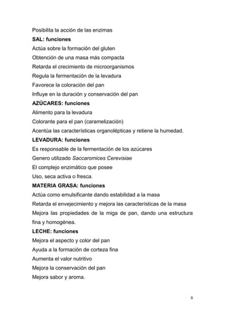 Posibilita la acción de las enzimas
SAL: funciones
Actúa sobre la formación del gluten
Obtención de una masa más compacta
Retarda el crecimiento de microorganismos
Regula la fermentación de la levadura
Favorece la coloración del pan
Influye en la duración y conservación del pan
AZÚCARES: funciones
Alimento para la levadura
Colorante para el pan (caramelización)
Acentúa las características organolépticas y retiene la humedad.
LEVADURA: funciones
Es responsable de la fermentación de los azúcares
Genero utilizado Saccaromices Cerevisiae
El complejo enzimático que posee
Uso, seca activa o fresca.
MATERIA GRASA: funciones
Actúa como emulsificante dando estabilidad a la masa
Retarda el envejecimiento y mejora las características de la masa
Mejora las propiedades de la miga de pan, dando una estructura
fina y homogénea.
LECHE: funciones
Mejora el aspecto y color del pan
Ayuda a la formación de corteza fina
Aumenta el valor nutritivo
Mejora la conservación del pan
Mejora sabor y aroma.

8

 