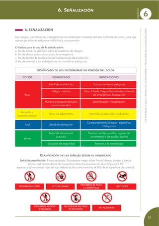 6
capítulo
55
LASEGURIDADYSALUDLABORALENLASPANADERÍASYPASTELERÍASDELASISLASBALEARES
6. SEÑALIZACIÓN
Los riesgos, prohibiciones y obligaciones se señalizarán mediante señales en forma de panel, para que
quede garantizada su buena visibilidad y comprensión.
Criterios para el uso de la señalización:
a. Ha de llamar la atención sobre la existencia de riesgos.
b. Ha de alertar sobre situaciones de emergencia.
c. Ha de facilitar la localización de instalaciones de protección.
d. Ha de orientar a los trabajadores, en maniobras peligrosas.
6. SEÑALIZACIÓN
SIGNIFICADO DE LOS PICTOGRAMAS EN FUNCIÓN DEL COLOR
COLOR SIGNIFICADO INDICACIONES
Señal de prohibición Comportamiento peligroso
Peligro - alarma Stop. Parada. Dispositivos de desconexión
Rojo de emergencia. Evacuación
Material y equipos de lucha Identificación y localización
contra incendios
Amarillo o
amarillo-naranja
Señal de advertencia Atención, precaución, verificación
Azul Señal de obligación
Comportamiento o acción específica.
Obligación
Señal de salvamento Puertas, salidas, pasillos, lugares de
Verde
o auxilio salvamento o de auxilio, locales
Situación de seguridad Retorno a la normalidad
CLASIFICACIÓN DE LAS SEÑALES SEGÚN SU SIGNIFICADO
Señal de prohibición: Forma redonda. Pictograma negro sobre fondo blanco, bordes y banda
(transversal descendente de izquierda a derecha atravesando el pictograma a 45º
especto a la horizontal) rojos (el rojo deberá cubrir como mínimo el 35% de la superficie de la señal).
PROHIBIDO EL PASO ALTO NO PASAR
PROHIBIDO EL PASO
A CARRETILLAS
NO TOCAR
PROHIBIDO ACCESO
A ESCALERA
NO UTILIZAR EN CASO
DE INCENDIO
NO ACCIONAR
 