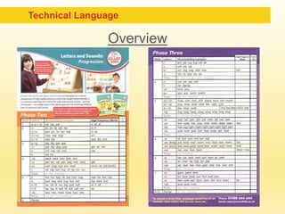 Technical Language 
Overview 
 