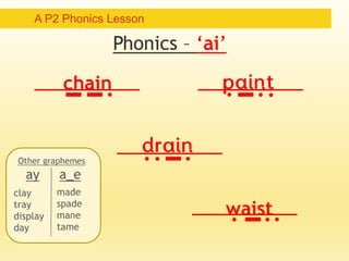 A P2 Phonics Lesson 
Phonics – ‘ai’ 
chain 
Other graphemes 
ay a_e 
clay 
made 
tray 
spade 
display 
mane 
day 
tame 
waist 
 