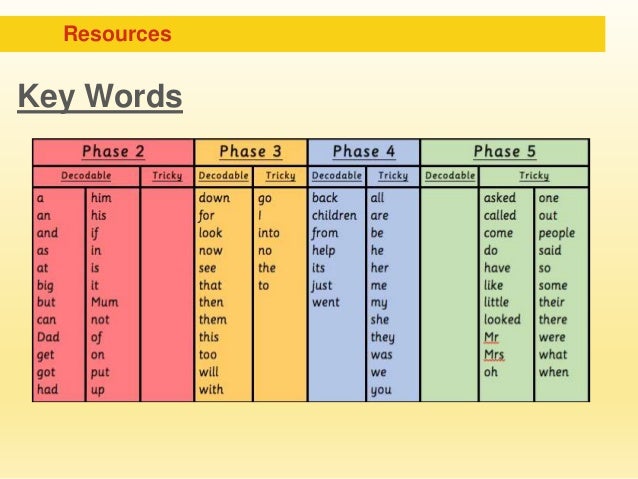 Panaga School Phonics Presentation October 2014