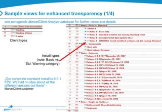 Sample views for enhanced transparency (1/4)
see panagenda MarvelClient Analyze database for further views and details




   Client types



                          Install types
                      (note: Basic vs.
               Std. Warning category)



„Our corporate standard install is 8.5.1
FP2. We had no idea about all the
different versions out there“ -
MarvelClient customer




                                    MarvelClient and IBM Lotus Notes Client Management   11
 