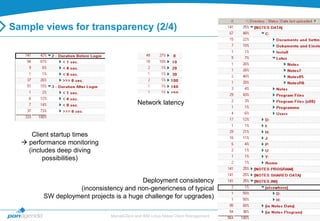 Sample views for transparency (2/4)




                                           Network latency



     Client startup times
   performance monitoring
    (includes deep diving
         possibilities)


                                        Deployment consistency
                  (inconsistency and non-genericness of typical
        SW deployment projects is a huge challenge for upgrades)

                              MarvelClient and IBM Lotus Notes Client Management   12
 