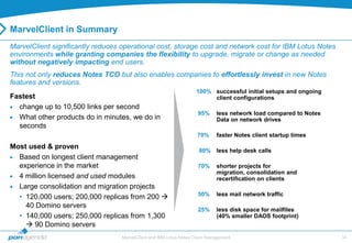 MarvelClient in Summary
MarvelClient significantly reduces operational cost, storage cost and network cost for IBM Lotus Notes
environments while granting companies the flexibility to upgrade, migrate or change as needed
without negatively impacting end users.
This not only reduces Notes TCO but also enables companies to effortlessly invest in new Notes
features and versions.
                                                                     100% successful initial setups and ongoing
Fastest                                                                   client configurations
  change up to 10,500 links per second
                                                                      95%     less network load compared to Notes
  What other products do in minutes, we do in                                 Data on network drives
  seconds
                                                                     70%      faster Notes client startup times

Most used & proven
                                                                      80% less help desk calls
  Based on longest client management
  experience in the market                                            70%     shorter projects for
                                                                              migration, consolidation and
  4 million licensed and used modules                                         recertification on clients
  Large consolidation and migration projects
                                                                      50%     less mail network traffic
  • 120,000 users; 200,000 replicas from 200 
    40 Domino servers
                                                                      25%     less disk space for mailfiles
  • 140,000 users; 250,000 replicas from 1,300                                (40% smaller DAOS footprint)
     90 Domino servers
                                   MarvelClient and IBM Lotus Notes Client Management                               34
 