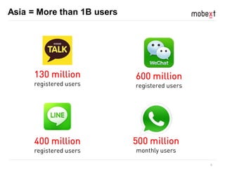 9
Asia = More than 1B users
 