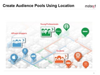 20
Create Audience Pools Using Location
 
