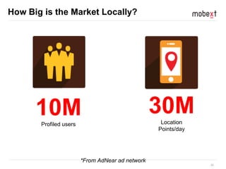 22
10MProfiled users
30MLocation
Points/day
*From AdNear ad network
How Big is the Market Locally?
 