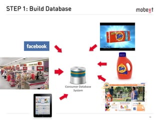 36
Consumer Database
System
 