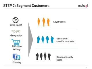 37
Time Spent
Geography
Purchase
History
Social
Sharing
 