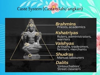 Caste System (Castaolahi/angkan)
 