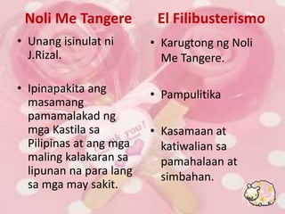 Noli Me TangereEl FilibusterismoUnangisinulatniJ.Rizal.IpinapakitaangmasamangpamamalakadngmgaKastilasaPilipinas at angmgamalingkalakaransalipunannaparalangsamga may sakit.KarugtongngNoli Me Tangere.