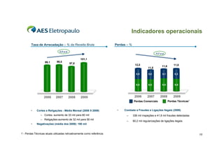 Indicadores operacionais
Taxa de Arrecadação – % da Receita Bruta

Perdas – %

2,0 p.p.

- 0,2 p.p.

101,1
99,1

99,5

97,8

12,0
11,5

11,6

11,8

5,5

2007

2008

5,1

5,3

6,5

2006

5,0

6,5

6,5

6,5

2008

2009

2006

2009

2007

Perdas Comerciais
•

Cortes e Religações - Média Mensal (2008 X 2009)
– Cortes: aumento de 33 mil para 80 mil
– Religações:aumento de 32 mil para 56 mil

•

•

Perdas Técnicas¹

Combate a Fraudes e Ligações Ilegais (2009)
–

336 mil inspeções e 41,8 mil fraudes detectadas

–

80,2 mil regularizações de ligações ilegais

Negativações (média dos 2009): 190 mil

1 - Perdas Técnicas atuais utilizadas retroativamente como referência

15

 