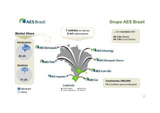 Grupo AES Brasil
Market Share

7 milhões de clientes
6 mil colaboradores

... com resultado 2009:
R$ 3,2bi (Ebitda)
R$ 1,9bi (Lucro líquido)

Distribuidoras

14,6%
85,4%

Geradoras

3,0%

97,0%

Investimentos 1998-2009:
R$ 5,8 bilhões após privatizações

AES Brasil
Outros
2

 