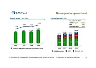 Desempenho operacional
Energia Gerada – MW Médio

Energia Faturada – GWh
Preços 2010 (R$ / MWh)

121%

AES Eletropaulo

130%

MRE

118%

112%

Spot (9M09 Méd.)

152,00
8,51
38,74

1.662
1.424

1.543

1.510

14.436
13.421
12.774

13.148

956

573

330

1.740

1.680

11.108

11.108

11.138

11.108

2006

2007

2008

2008

536
1.130

2006

2007

Geração – MW Médio

2008

2.372

2009

Geração / Garantia Física

AES Eletropaulo

1 – Quantidade de energia gerada, dividida pela quantidade de horas do período

MRE2

Mercado Spot

2 – Mecanismo de Realocação de Energia

23

 