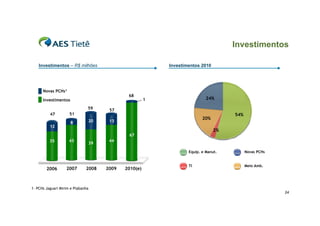 Investimentos
Investimentos – R$ milhões

Investimentos 2010

Novas PCHs¹

68

Investimentos
59
47
12

51
8

20

24%

1

57
13

2%

67
35

43

39

54%

20%

44
Equip. e Manut.

2006

2007

2008

2009

2010(e)

Novas PCHs

TI

Meio Amb.

1- PCHs Jaguari Mirim e Piabanha
24

 