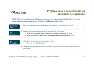 Projetos para o cumprimento da
obrigação de expansão
A AES Tietê tem buscado oportunidades para aumentar sua capacidade instalada a fim de cumprir
com o requerimento de expansão de 15% dentro do Estado de São Paulo

Em
Em
Desenv.
Desenv.

Em
Em
Avaliação
Avaliação



6MW de co-geração através de biomassa, contratado por 15 anos (a partir de 2010)



7 MW de geração hidrelétrica através de PCHs2 no Rio Jaguari Mirim
– PCH São José (4 MW) possui estimativa de entrada em operação no 1S10
– PCH São Joaquim (3 MW) possui estimativa de entrada em operação no 1S10



500 MW de geração térmica através de gás natural
– Em fase de definição de local



Concluído
Concluído
(PPA1))
(PPA1

32 MW de geração hidrelétrica através de PCHs, em fase de estudos técnicos e de viabilidade
econômica

1 – Acordo para contratação de compra de energia

2 – Pequena Central Hidrelétrica

26

 