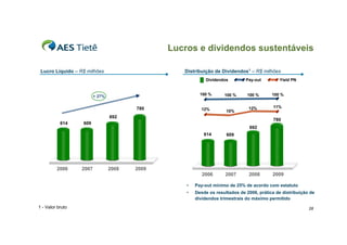 Lucros e dividendos sustentáveis
Distribuição de Dividendos1 – R$ milhões

Lucro Líquido – R$ milhões

Dividendos

100 %

780

100 %

12%

+ 27%

10%

Pay-out

100 %

100 %

12%

11%

692
614

Yield PN

780

609
692
614

2006

2006

2007

2008

609

2007

2009
2008

2009

•
•
1 - Valor bruto

Pay-out mínimo de 25% de acordo com estatuto
Desde os resultados de 2006, prática de distribuição de
dividendos trimestrais do máximo permitido
28

 