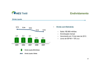 Endividamento
Dívida Líquida

0,7x

0,6x

•

0,6x
0,3x

0,7

0,7

0,3x

0,7
0,4

2005

2006

2007

0,4

2008

Dívida com Eletrobrás
–
–
–
–

Saldo: R$ 969 milhões
Amortização mensal
Vencimento em 15 de maio de 2013
Juros de IGP-M + 10% a.a

2009

Dívida Líquida (R$ bilhões)
Dívida Líquida / Ebitda

30

 