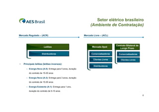 Setor elétrico brasileiro
(Ambiente de Contratação)
Mercado Regulado – (ACR)

Leilões
Distribuidoras

Mercado Livre – (ACL)

Mercado Spot

Contrato Bilateral de
Longo Prazo

Principais leilões (leilões inversos):

Comercializadoras

Clientes Livres

•

Comercializadoras

Clientes Livres

Distribuidoras

– Energia Nova (A-5): Entrega para 5 anos, duração
do contrato de 15-30 anos
– Energia Nova (A-3): Entrega para 3 anos, duração
do contrato de 15-30 anos
– Energia Existente (A-1): Entrega para 1 ano,
duração do contrato de 5-15 anos
6

 
