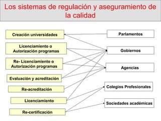 Modelos de aseguramiento de la calidad | PPT