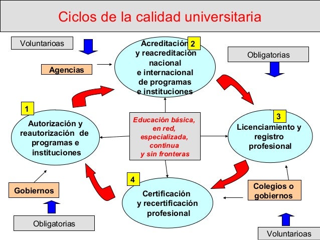 cadenas voluntarias definicion modelos de aseguramiento de la calidad cadenas voluntarias definicion modelos de aseguramiento de la calidad