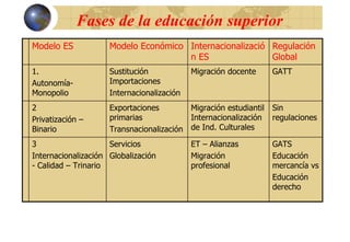 Tendencias de la Educación Superior en América Latina y el Caribe | PDF