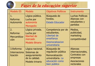 Tendencias de la Educación Superior en América Latina y el Caribe | PDF