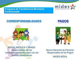 Programa de Transferencia Monetaria
Condicionada
MIDES, MEDUCA Y MINSA:
Responsables de las
corresponsabilidades para con las
familias beneficiarias
Banco Nacional de Panamá:
Responsable de los Pagos
MIDES MÓVIL
 