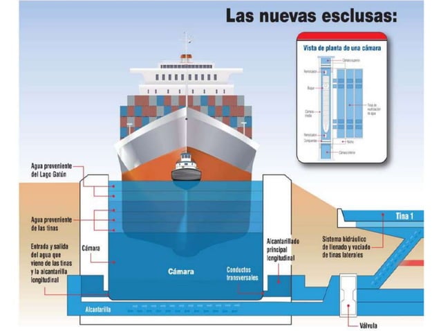 NUEVAS EXCLUSAS DEL CANAL DE PANAMA | PPT
