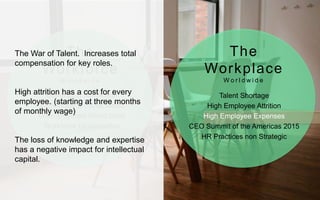 Generation Revolution
Technology & Social Media
Unemployment World crisis
Workforce Globalization
Talent Shortage
High Employee Attrition
High Employee Expenses
CEO Summit of the Americas 2015
HR Practices non Strategic
The
Workforce
W o r l d w i d e
The
Workplace
W o r l d w i d e
The War of Talent. Increases total
compensation for key roles.
High attrition has a cost for every
employee. (starting at three months
of monthly wage)
The loss of knowledge and expertise
has a negative impact for intellectual
capital.
 