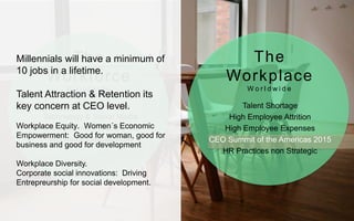 Generation Revolution
Technology & Social Media
Unemployment World crisis
Workforce Globalization
Talent Shortage
High Employee Attrition
High Employee Expenses
CEO Summit of the Americas 2015
HR Practices non Strategic
The
Workforce
W o r l d w i d e
The
Workplace
W o r l d w i d e
Millennials will have a minimum of
10 jobs in a lifetime.
Talent Attraction & Retention its
key concern at CEO level.
Workplace Equity. Women´s Economic
Empowerment: Good for woman, good for
business and good for development
Workplace Diversity.
Corporate social innovations: Driving
Entrepreurship for social development.
 