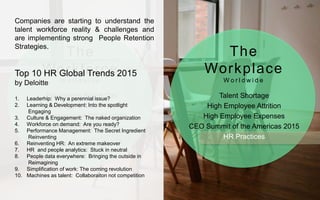 Generation Revolution
Technology & Social Media
Unemployment World crisis
Workforce Globalization
Talent Shortage
High Employee Attrition
High Employee Expenses
CEO Summit of the Americas 2015
HR Practices
The
Workforce
W o r l d w i d e
The
Workplace
W o r l d w i d e
Companies are starting to understand the
talent workforce reality & challenges and
are implementing strong People Retention
Strategies.
Top 10 HR Global Trends 2015
by Deloitte
1. Leaderhip: Why a perennial issue?
2. Learning & Development: Into the spotlight
Engaging
3. Culture & Engagement: The naked organization
4. Workforce on demand: Are you ready?
5. Performance Management: The Secret Ingredient
Reinventing
6. Reinventing HR: An extreme makeover
7. HR and people analytics: Stuck in neutral
8. People data everywhere: Bringing the outside in
Reimagining
9. Simplification of work: The coming revolution
10. Machines as talent: Collaboraiton not competition
 