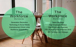 The
Workforce
W o r l d w i d e
The
Workplace
W o r l d w i d e
Generation Revolution
Technology & Social Media
Unemployment World crisis
Workforce Globalization
Talent Shortage
High Employee Attrition
High Employee Expenses
CEO Summit of the Americas 2015
HR Practices non Strategic
 