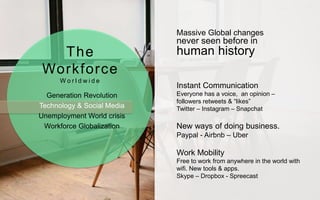 Generation Revolution
Technology & Social Media
Unemployment World crisis
Workforce Globalization
The
Workforce
W o r l d w i d e
Instant Communication
Everyone has a voice, an opinion –
followers retweets & “likes”
Twitter – Instagram – Snapchat
New ways of doing business.
Paypal - Airbnb – Uber
Work Mobility
Free to work from anywhere in the world with
wifi. New tools & apps.
Skype – Dropbox - Spreecast
Massive Global changes
never seen before in
human history
 
