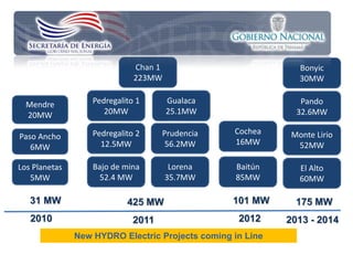Chan 1                           Bonyic
                              223MW                            30MW

  Mendre           Pedregalito 1       Gualaca                 Pando
  20MW                20MW             25.1MW                 32.6MW

                   Pedregalito 2     Prudencia    Cochea     Monte Lirio
Paso Ancho
                     12.5MW           56.2MW      16MW        52MW
   6MW

Los Planetas       Bajo de mina         Lorena    Baitún       El Alto
   5MW              52.4 MW            35.7MW     85MW         60MW

   31 MW                    425 MW                101 MW      175 MW
   2010                       2011                 2012     2013 - 2014
               New HYDRO Electric Projects coming in Line
 