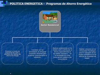 <ul><li>. </li></ul>POLITICA ENERGETICA -  Programas de Ahorro Energético Sector Residencial Promover a través de programa...
