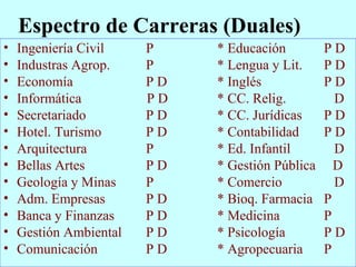 Ingeniería Civil P * Educación P D Industras Agrop.  P * Lengua y Lit. P D Economía  P D * Inglés  P D Informática  P D  * CC. Relig.   D Secretariado  P D * CC. Jurídicas  P D Hotel. Turismo  P D * Contabilidad P D Arquitectura P  * Ed. Infantil   D Bellas Artes P D * Gestión Pública  D Geología y Minas P * Comercio   D Adm. Empresas P D * Bioq. Farmacia P Banca y Finanzas P D * Medicina P Gestión Ambiental P D * Psicología P D Comunicación P D * Agropecuaria P Espectro de Carreras (Duales) 