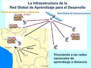 La Infraestructura de la Red Global de Aprendizaje para el Desarrollo Centro de Capacitación a Distancia Línea ISDN Red Global de Comunicaciones Vinculando a las redes nacionales de aprendizaje a distancia 