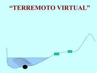 “ TERREMOTO VIRTUAL” 