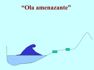 “ Ola amenazante” 