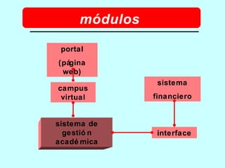 sistema de gestión académica campus virtual portal (página web) sistema financiero interface módulos 
