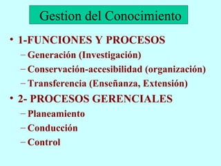 1-FUNCIONES Y PROCESOS Generación (Investigación) Conservación-accesibilidad (organización) Transferencia (Enseñanza, Extensión) 2- PROCESOS GERENCIALES Planeamiento Conducción Control Gestion del Conocimiento 