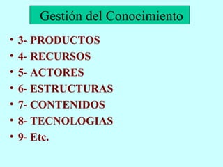 3- PRODUCTOS 4- RECURSOS 5- ACTORES 6- ESTRUCTURAS 7- CONTENIDOS 8- TECNOLOGIAS 9- Etc. Gestión del Conocimiento 