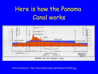 Here is how the Panama  Canal works Photo Courtesy of:  http://navy.memorieshop.com/Panama/ProfilePC.jpg 