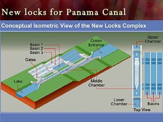 New locks for Panama Canal 