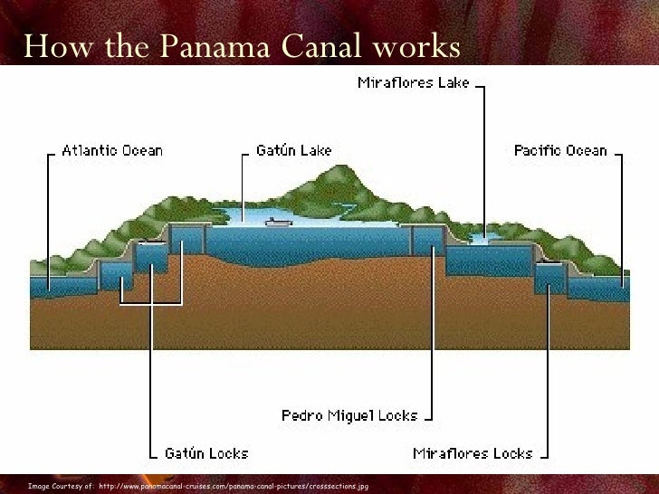 the panama canal its history History of panama including darién, panama and colombia, plans to link oceans, panama canal, panama and the usa, the noriega years. the panama canal its history History of panama including darién, panama and colombia, plans to link oceans, panama canal, panama and the usa, the noriega years.