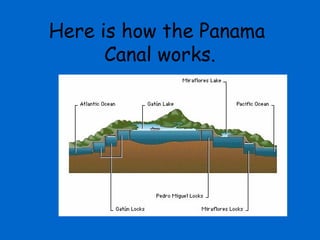 Here is how the Panama
      Canal works.
 